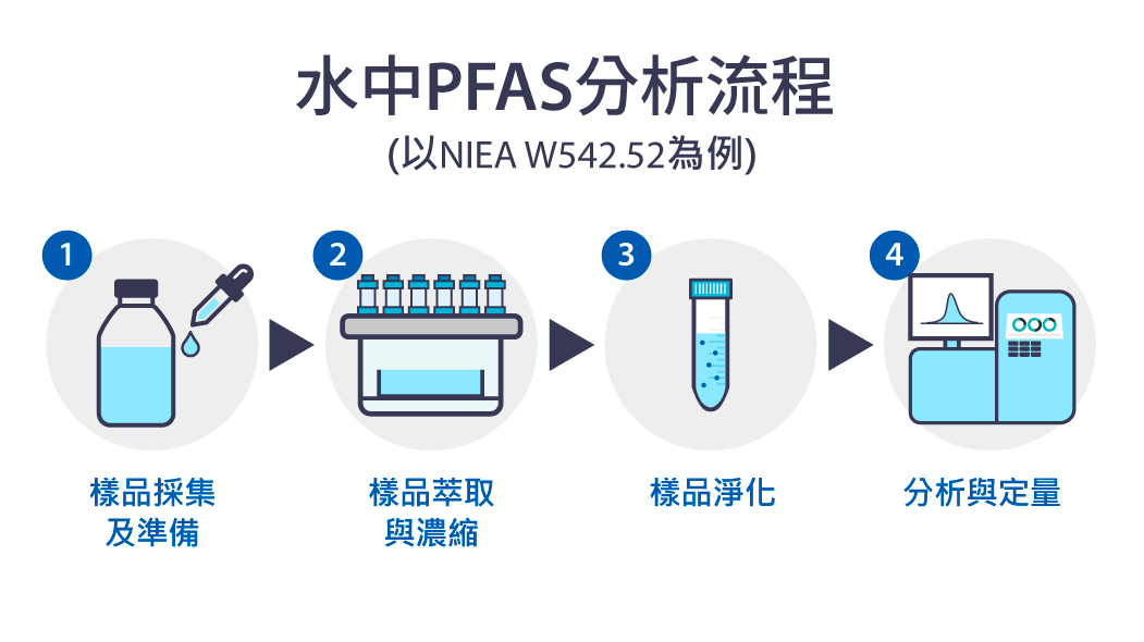 20-官網(wǎng)應用圖示-PFAS-Tc.jpg